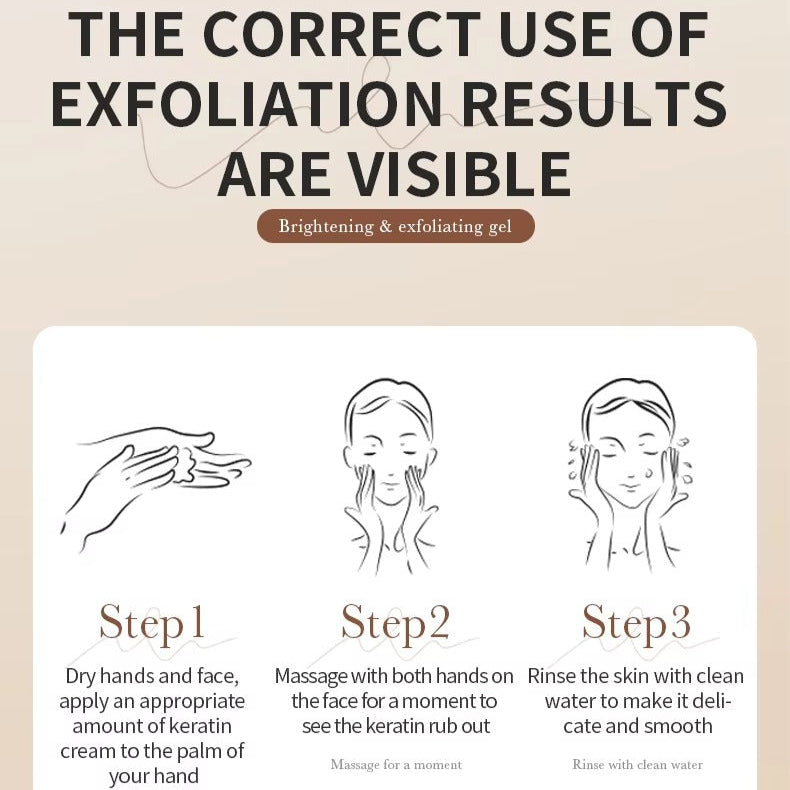 Exfoliation process steps with product information on a beige background