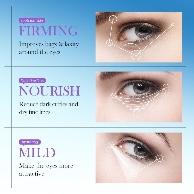 Eye cream advertisement with text on soothing skin, firming, nourishing, and hydrating effects.