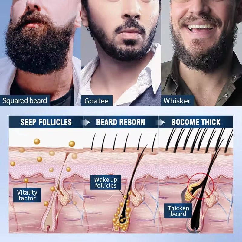 Illustration of beard growth stages with a man's face showing different beard styles.